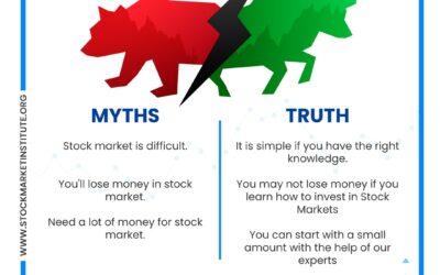 Stock Market Myth vs Reality